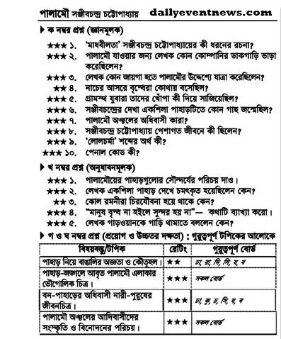 SSC Bangla 1st Paper Suggestion and Question 2022