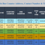 Desh Travels Bus Counter Address, Contact Number & Ticket Price!